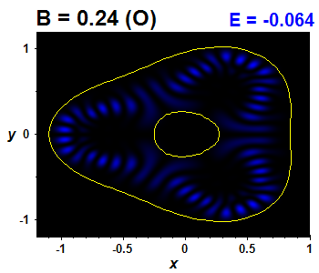Vlnov funkce B=0.24,E(22)=-0.06405 (bze O)