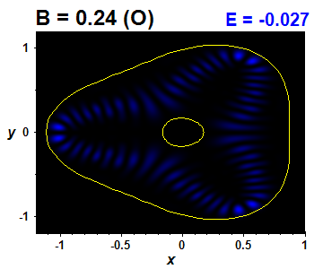 Vlnov funkce B=0.24,E(28)=-0.0273 (bze O)