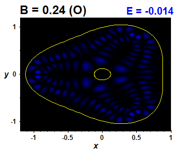 Vlnov funkce B=0.24,E(31)=-0.01427 (bze O)