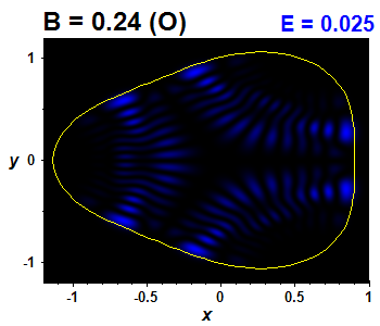 Vlnov funkce B=0.24,E(39)=0.0251 (bze O)
