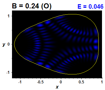 Vlnov funkce B=0.24 (bze O)