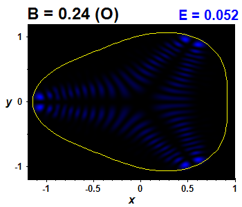 Vlnov funkce B=0.24,E(43)=0.05193 (bze O)