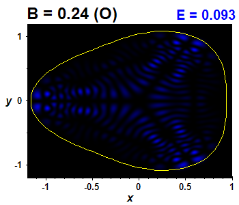 Vlnov funkce B=0.24,E(52)=0.09289 (bze O)