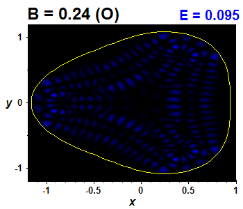 Vlnov funkce B=0.24,E(53)=0.0947 (bze O)