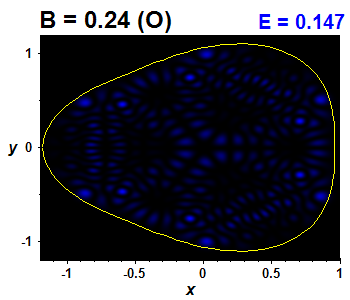 Wave function B=0.24,E(64)=0.14736 (bze O)