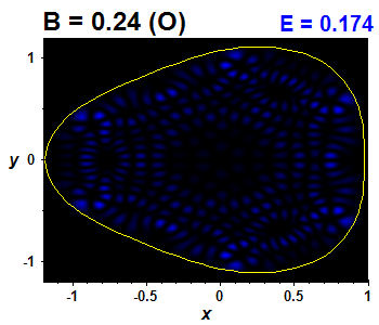 Wave function B=0.24,E(70)=0.17419 (bze O)