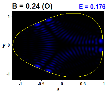 Wave function B=0.24,E(71)=0.17611 (bze O)