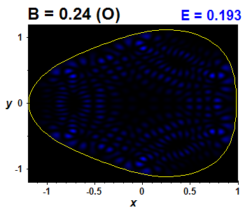 Wave function B=0.24,E(75)=0.19306 (bze O)