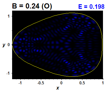 Vlnov funkce B=0.24,E(76)=0.19768 (bze O)