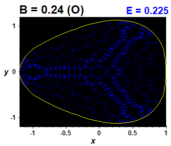 Vlnov funkce B=0.24,E(82)=0.22504 (bze O)