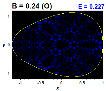 Wave function B=0.24,E(83)=0.22657 (bze O)