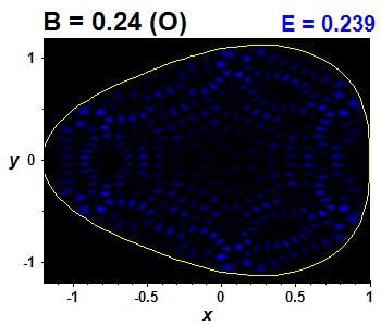 Vlnov funkce B=0.24,E(86)=0.23901 (bze O)