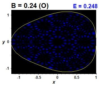 Vlnov funkce B=0.24,E(88)=0.24763 (bze O)
