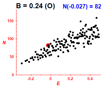 PCN B=0.24 (basis O)