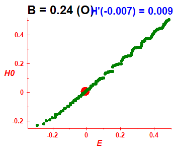 Peres lattice H(H0), B=0.24 (basis O)