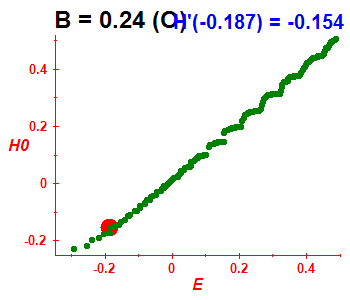 Peres lattice H(H0), B=0.24 (basis O)