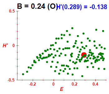 Peres lattice H', B=0.24 (basis O)