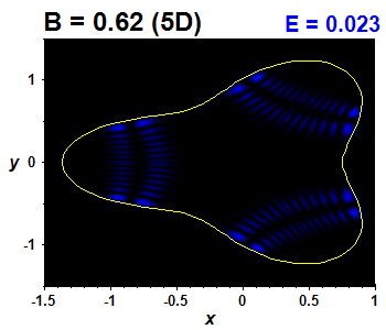 Vlnov funkce B=0.62,E(63)=0.02252 (bze 5D)