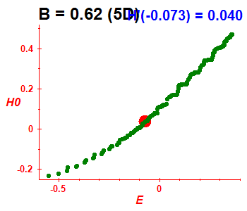 Peres lattice H(H0), B=0.62 (basis 5D)