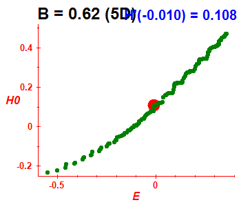Peres lattice H(H0), B=0.62 (basis 5D)