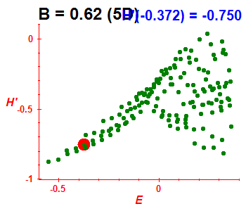 Peres lattice H', B=0.62 (basis 5D)