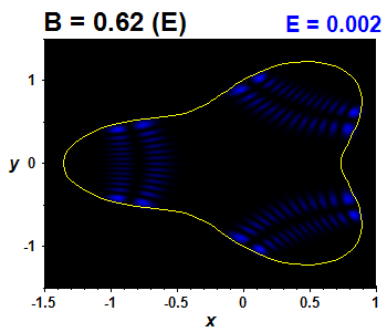 Vlnov funkce B=0.62,E(63)=0.00173 (bze E)