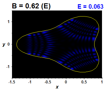 Wave function B=0.62,E(79)=0.06285 (bze E)