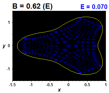 Wave function B=0.62,E(81)=0.06996 (bze E)