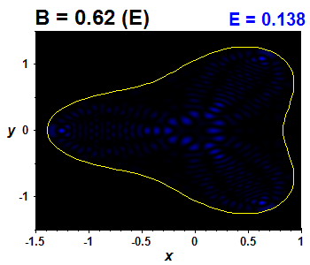 Wave function B=0.62 (basis E)