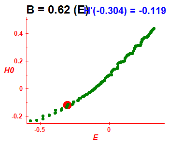 Peres lattice H(H0), B=0.62 (basis E)