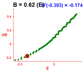 Peres lattice H(H0), B=0.62 (basis E)