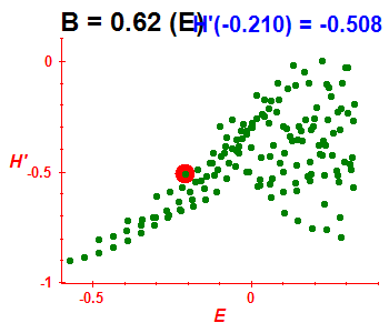 Peres lattice H', B=0.62 (basis E)