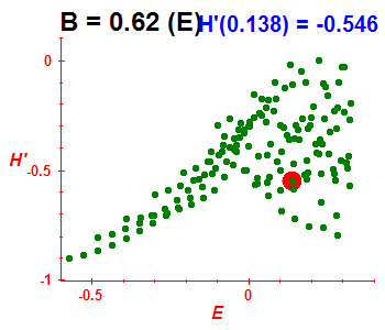 Peres lattice H', B=0.62 (basis E)