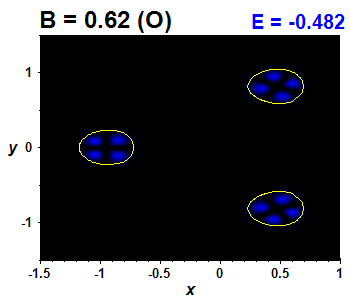 Wave function B=0.62,E(1)=-0.4822 (bze O)