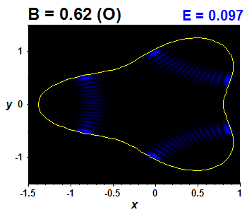 Wave function B=0.62,E(74)=0.09652 (bze O)