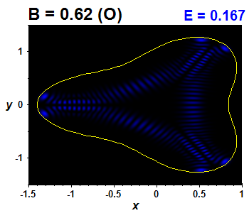 Wave function B=0.62,E(91)=0.16697 (bze O)