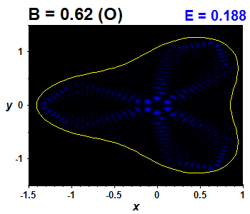 Vlnov funkce B=0.62,E(96)=0.18808 (bze O)
