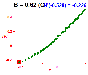Peres lattice H(H0), B=0.62 (basis O)