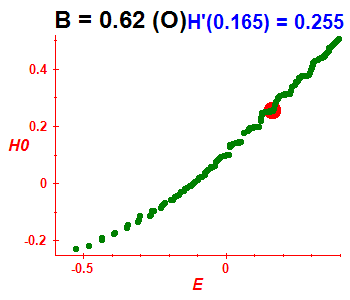 Peres lattice H(H0), B=0.62 (basis O)