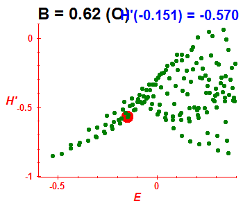 Peres lattice H', B=0.62 (basis O)