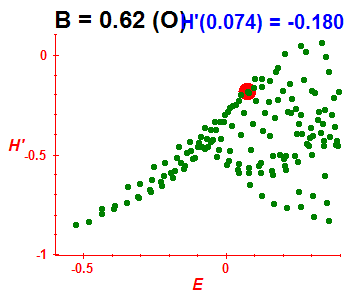 Peres lattice H', B=0.62 (basis O)