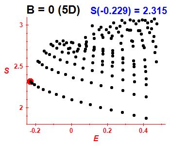 Entropy B=0 (basis 5D)