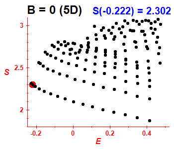 Entropie B=0 (bze 5D)