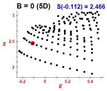 Entropie B=0 (bze 5D)