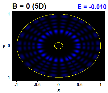 Vlnov funkce B=0,E(32)=-0.0098 (bze 5D)