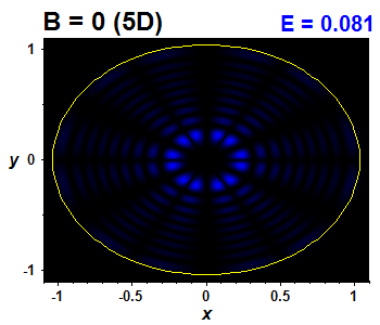 Vlnov funkce B=0,E(53)=0.0812 (bze 5D)