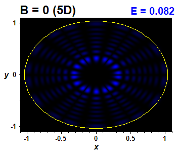Vlnov funkce B=0,E(54)=0.08152 (bze 5D)