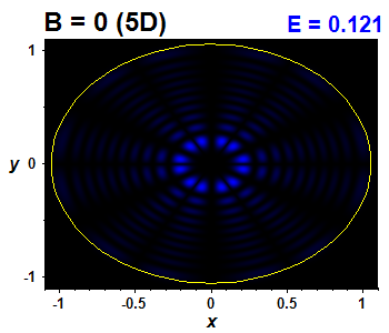 Vlnov funkce B=0,E(61)=0.12072 (bze 5D)