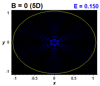Vlnov funkce B=0,E(66)=0.15043 (bze 5D)