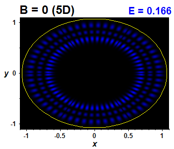 Vlnov funkce B=0,E(70)=0.16635 (bze 5D)